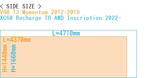 #V40 T3 Momentum 2012-2019 + XC60 Recharge T8 AWD Inscription 2022-